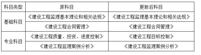 监理大变！3本证书合为一本，这些已取得证书还继续有效吗？